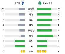 里尔迎葡超关键赛,关键时刻单刀错失,目标明确,细节决定成败 里尔迎葡超关键赛,关键时刻单刀错失,目标明确,细节决定成败