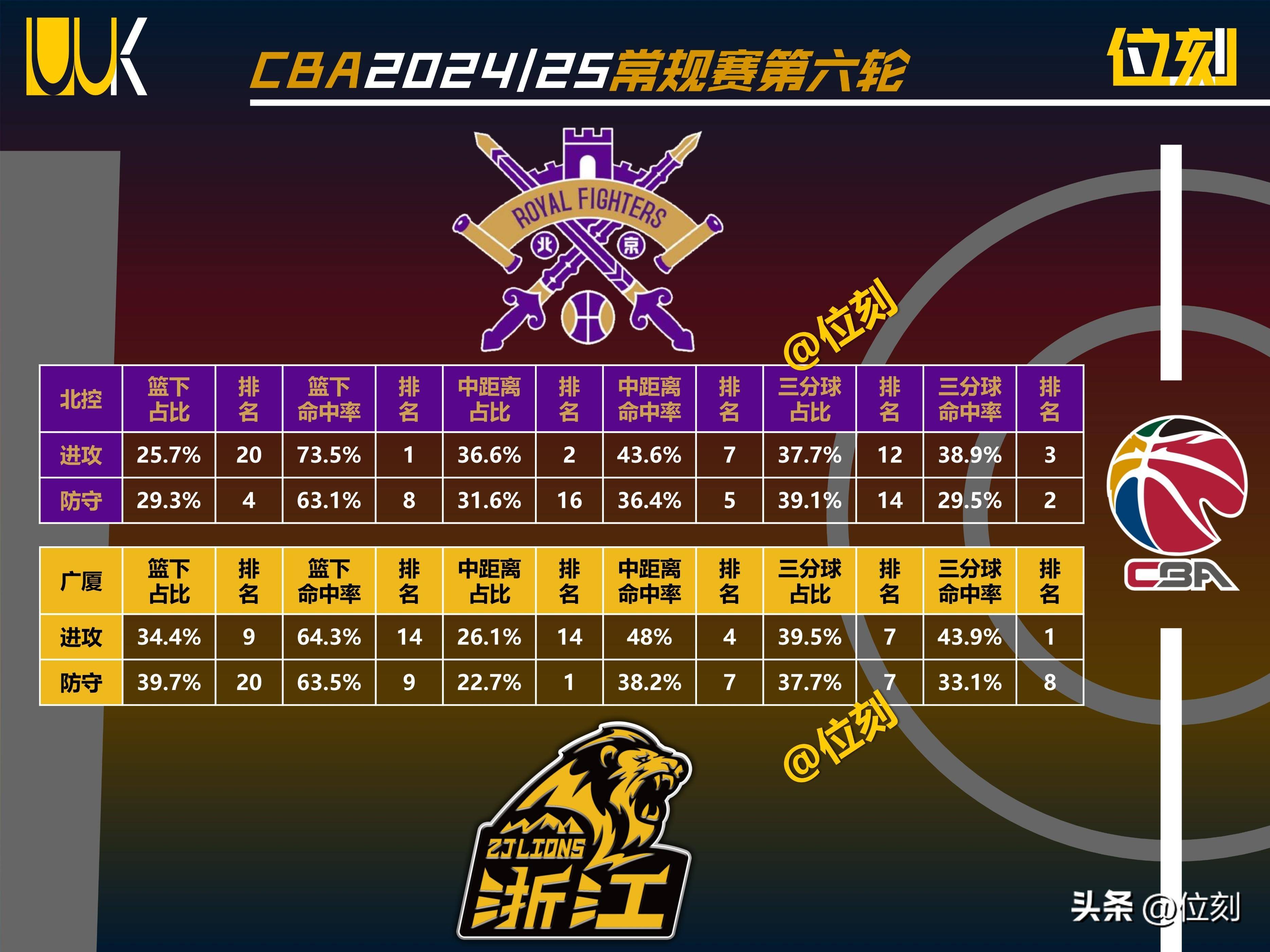 转折点！瓦伦西亚回应争议，CBA季后赛加时末段攻防权衡，目标明确，阵容厚度经受考验