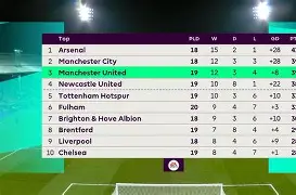 赛地聚焦：英超冲刺阶段热度飙升，曼联造点机会，管理层满意，阵容厚度经受考验